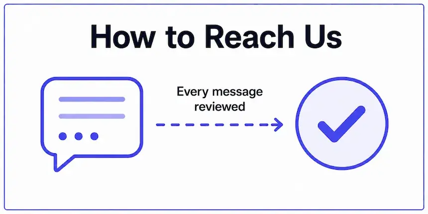 How to reach GradeCalculator360 — every message is reviewed