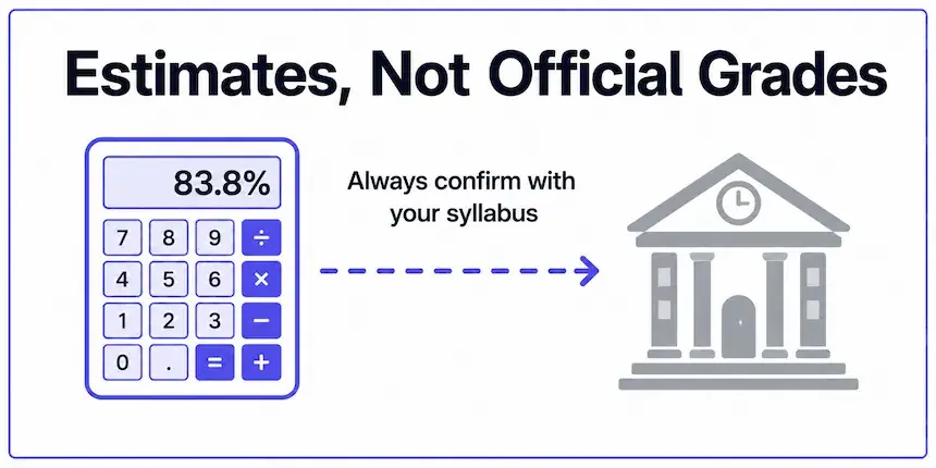 Disclaimer — calculator results are estimates, always confirm with your school's official records